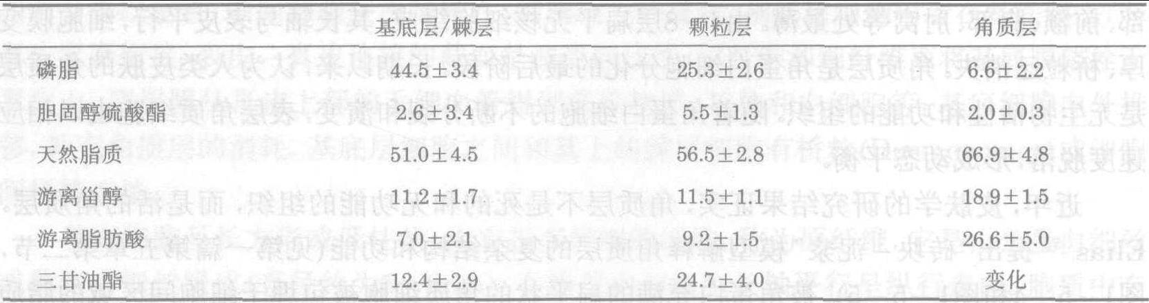 一、表皮和角质化过程<sup>[2～4]</sup>